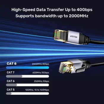 Unitek καλώδιο Ethernet RJ-45 LAN Cat.8 (S/FTP) 1m