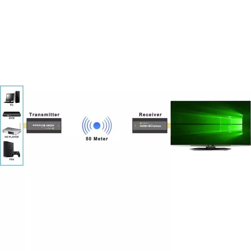 Techly IDATA HDMI-WL53 επέκταση AV πομπός & δέκτης AV μαύρο