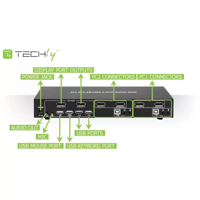 Techly IDATA DP-KVM2 διακόπτης KVM μαύρο