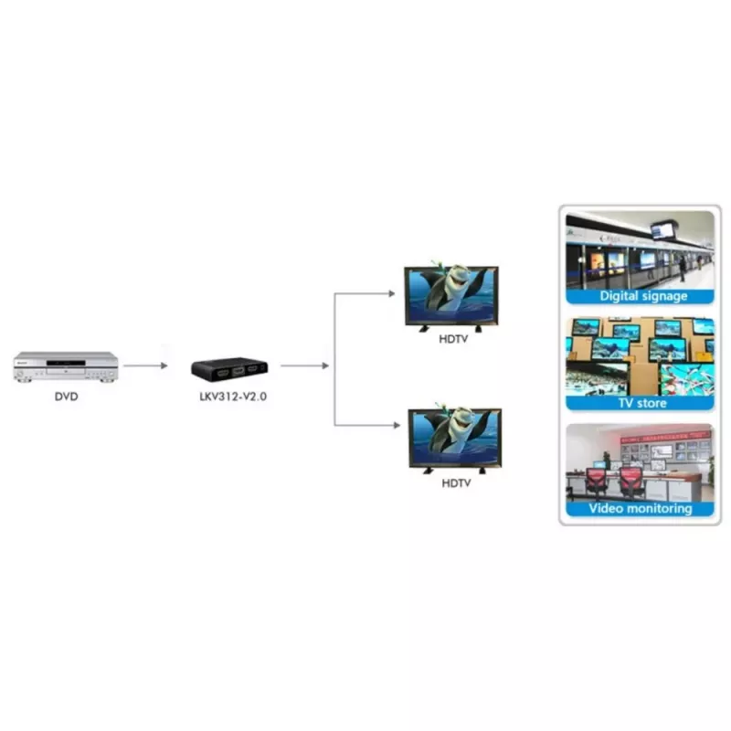 Techly IDATA HDMI2-4K2 Διαχωριστής βίντεο HDMI 2x HDMI