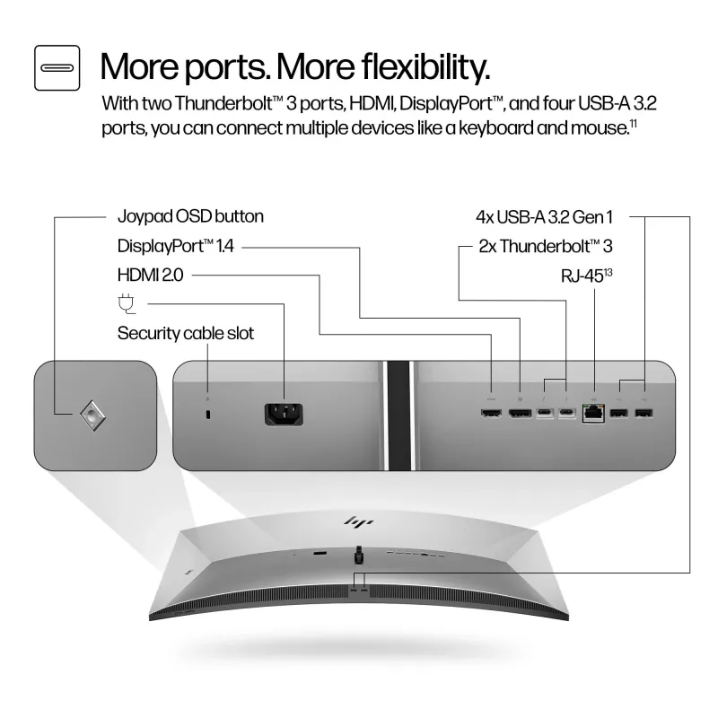 HP Series 7 Pro 39,7 ίντσες 5K2K Οθόνη τηλεδιάσκεψης-740pm