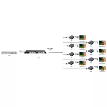 Techly HDMI 1x8 Extender Splitter μέσω CAT6/6a/7 50 m με IR-return IDATA EX-HL81TY