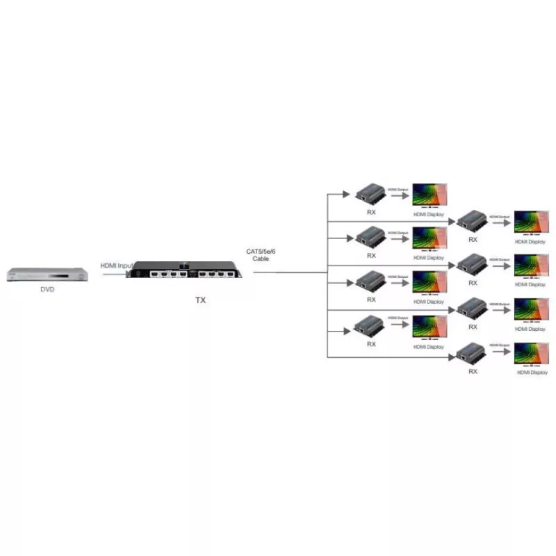 Techly HDMI 1x8 Extender Splitter μέσω CAT6/6a/7 50 m με IR-return IDATA EX-HL81TY