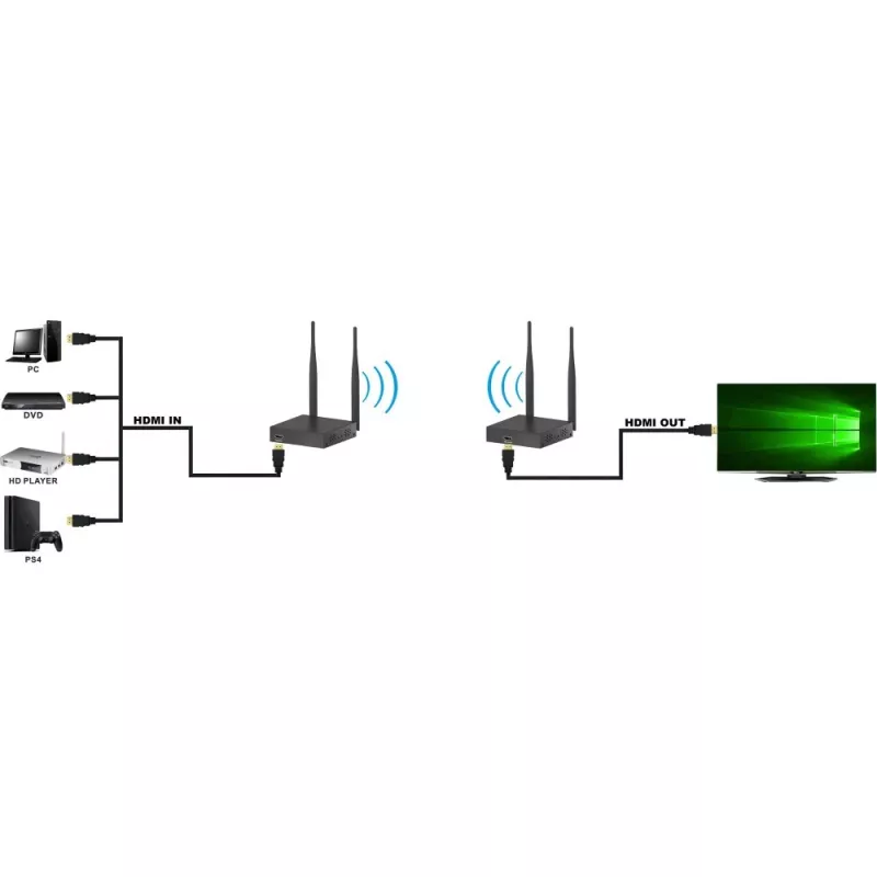 Techly IDATA HDMI-WL55 AV-Extender AV-πομπός & δέκτης μαύρο
