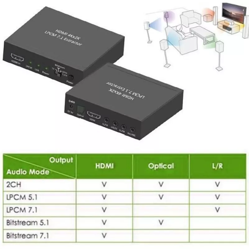 Techly Εξαγωγέας ήχου 7.1 LPCM HDMI 4K UHD 3D IDATA HDMI-EA74K