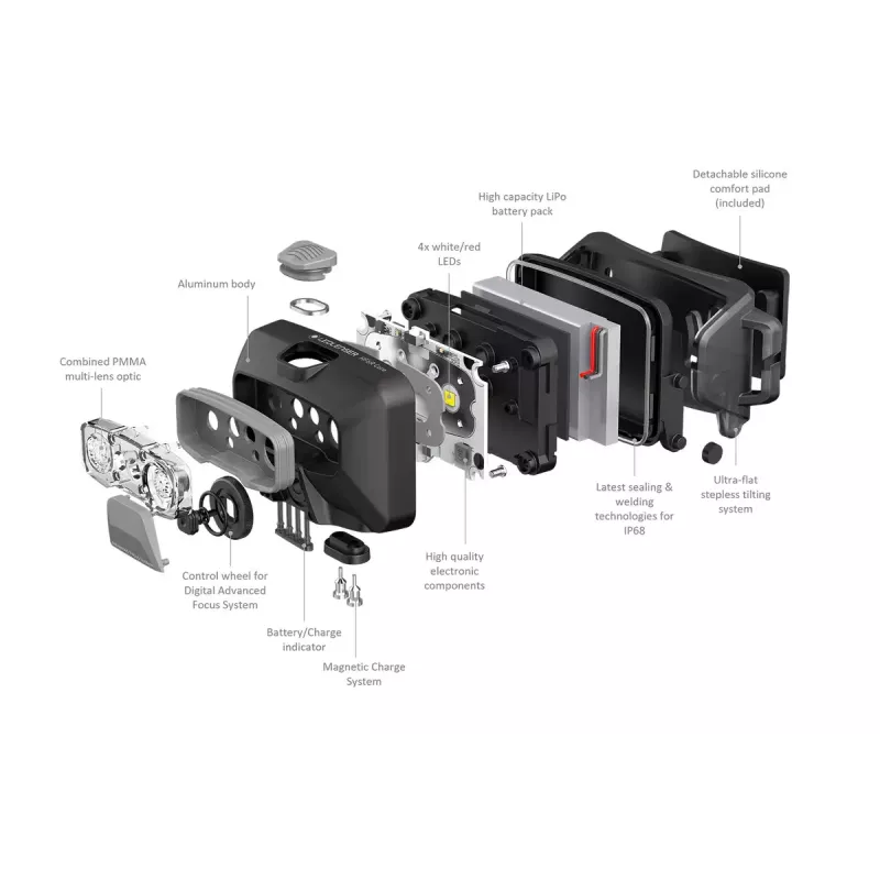 Φακός Κεφαλής Ledlenser HF6R Core Red 800 lm IP68