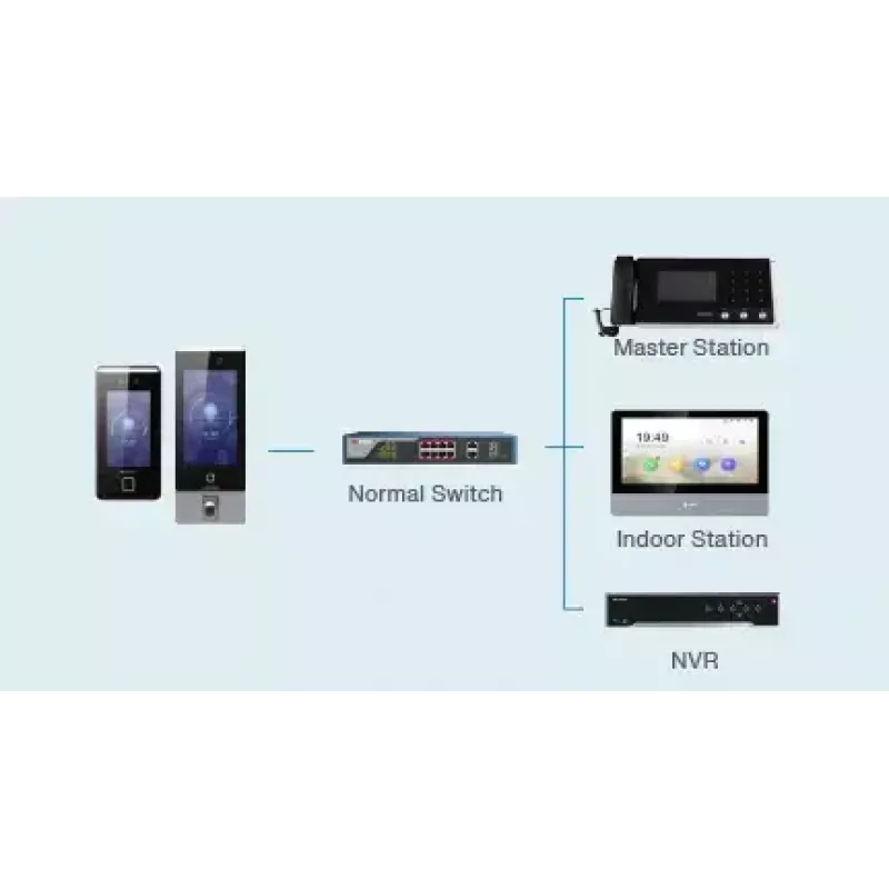 Αναγνώστης ελέγχου πρόσβασης Hikvision DS-K1TA70MI-T