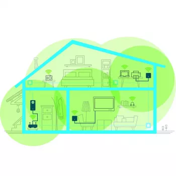 Αντάπτορας WiFi Devolo Magic 1 WiFi mini