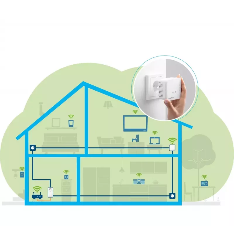 Kit εκκίνησης WLAN Devolo Magic 1