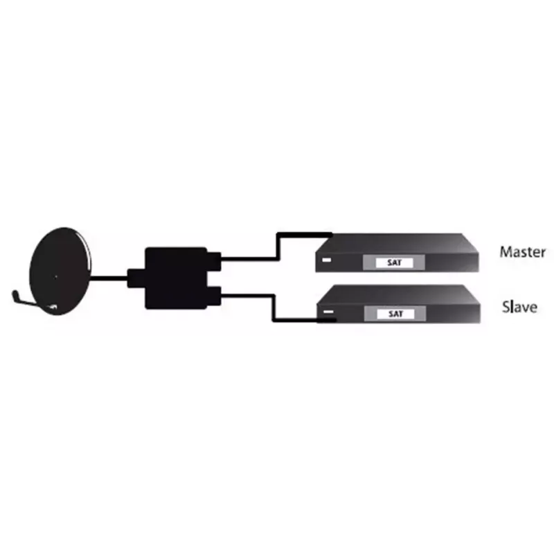 Διαχωριστής καλωδίου Goobay SAT Priority Splitter