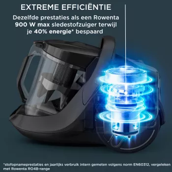 Rowenta Green Force RO7C36 2,5 L ηλεκτρική σκούπα δαπέδου στεγνού καθαρισμού 500 W χωρίς σακούλα