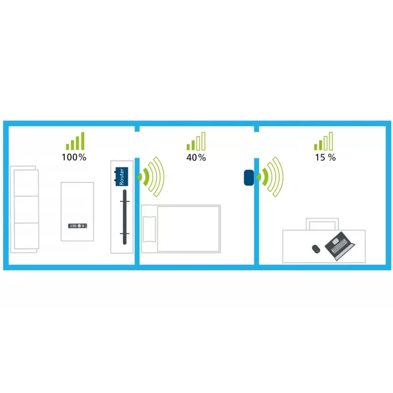 Επαναλήπτης WiFi Devolo AC 1000 Mbit/s λευκό