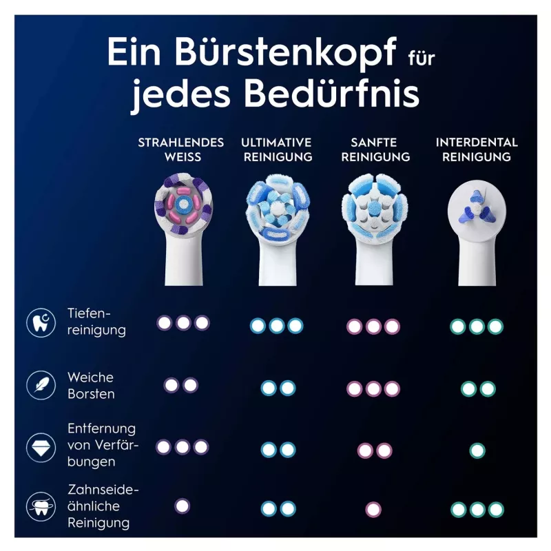 Oral-B 373210 κεφαλή οδοντόβουρτσας 2 τεμ. λευκό