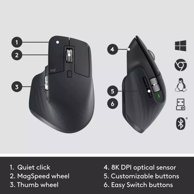 Σετ πληκτρολογίου-ποντικιού Logitech MX Keys Combo for Business Gen 2