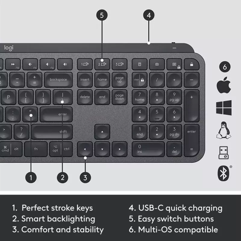Σετ πληκτρολογίου-ποντικιού Logitech MX Keys Combo for Business Gen 2