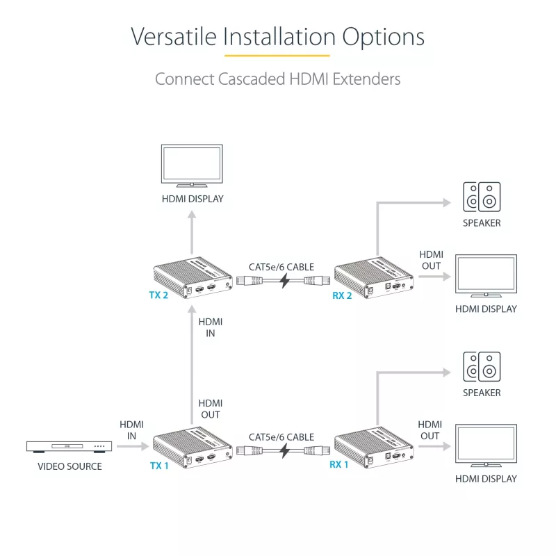 StarTech.com 4K70IC-EXTEND-HDMI επέκταση AV πομπός & δέκτης AV μαύρο