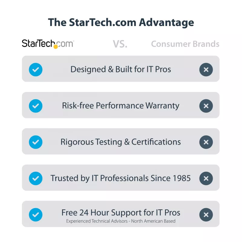 StarTech.com 4K70IC-EXTEND-HDMI επέκταση AV πομπός & δέκτης AV μαύρο
