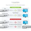 StarTech.com Προσαρμογέας USB-C σε Mini DisplayPort – 4K 60 Hz – λευκό – προσαρμογέας USB 3.1 Type-C σε Mini DP – ενημερωμένη έκδοση είναι CDP2MDPEC