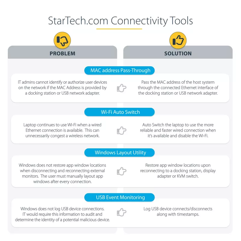 StarTech.com Universal Docking Station φορητού υπολογιστή, Υβριδικό USB-C & USB-A Dock, Dual 4K DP & HDMI, 100W PD, Mac / Windows / Chrome OS, 4x USB 5Gbps Hub, GbE