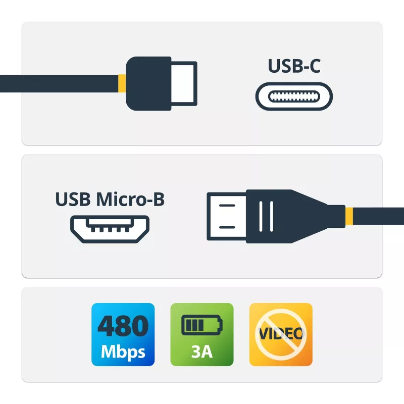 StarTech.com USB2CUB50CM Καλώδιο USB-C σε Micro-USB B, αρσενικό/αρσενικό, USB 2.0, συμβατό με Thunderbolt 3, 0,5 m, μαύρο