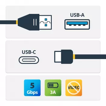 StarTech.com Καλώδιο USB σε USB-C - M/M - 1 m (3 ft.) - USB 3.0 - USB-A σε USB-C