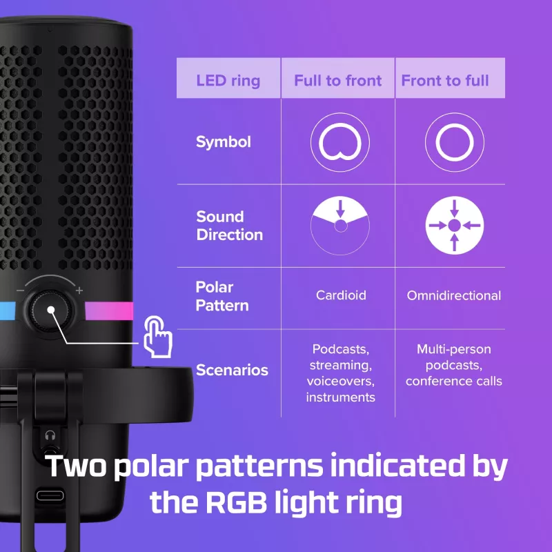 HyperX DuoCast - Μικρόφωνο USB (Μαύρο) - Φωτισμός RGB