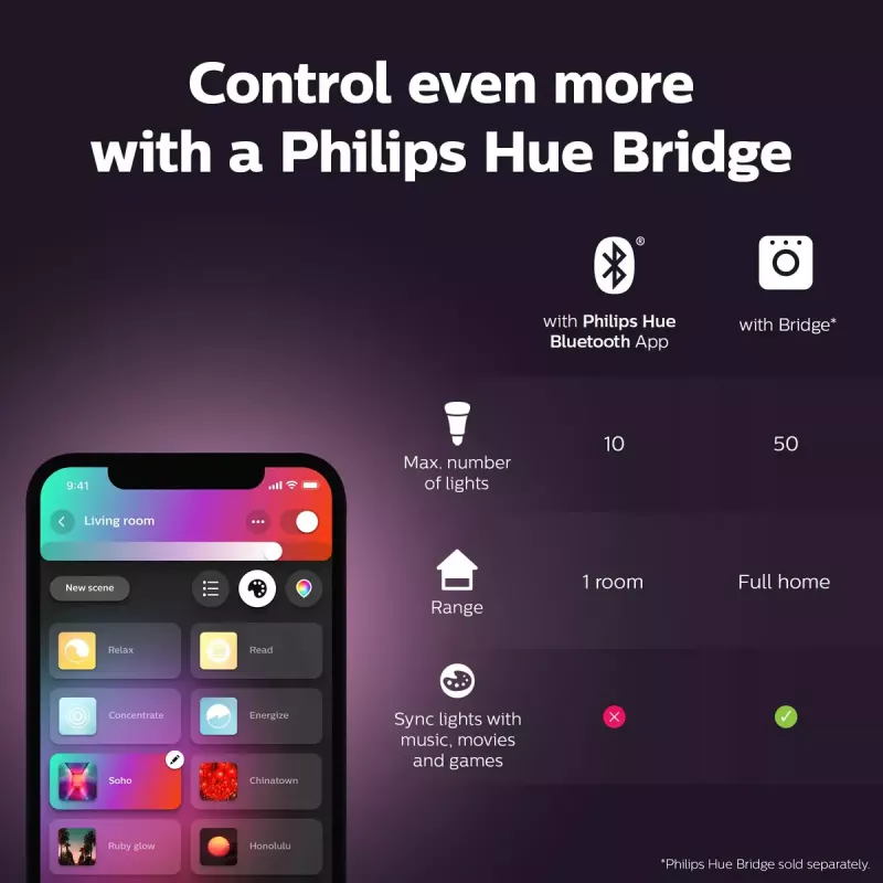 Έξυπνος λαμπτήρας Philips Hue White and colour ambience κερί E14, Bluetooth/Zigbee, 5,3 W (συσκευασία 2 τεμ.)