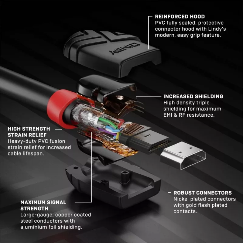 Lindy 0,5 m High Speed HDMI καλώδιο, Black Line