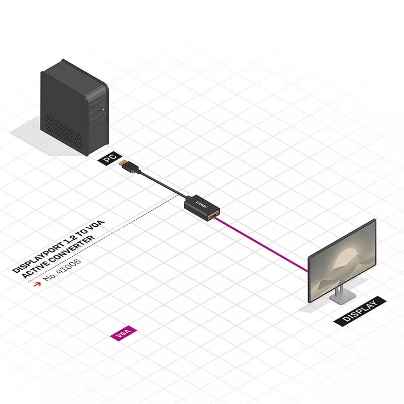 Lindy 41006 ενεργός μετατροπέας DisplayPort σε VGA, 0,15 m, μαύρος