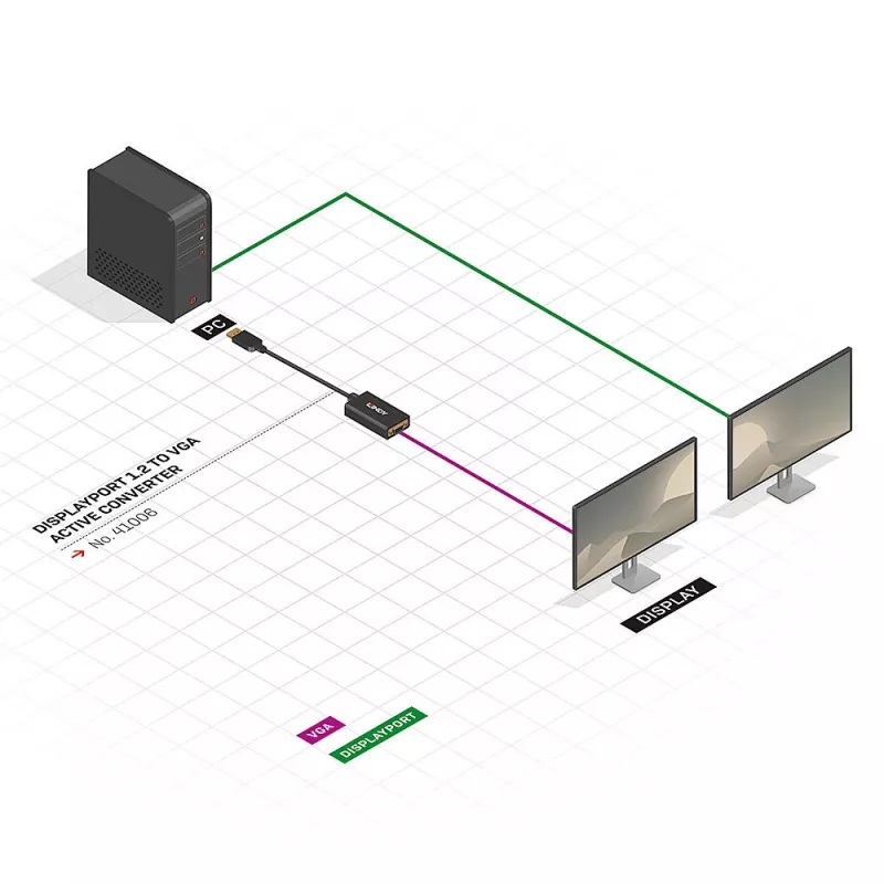 Lindy 41006 ενεργός μετατροπέας DisplayPort σε VGA, 0,15 m, μαύρος