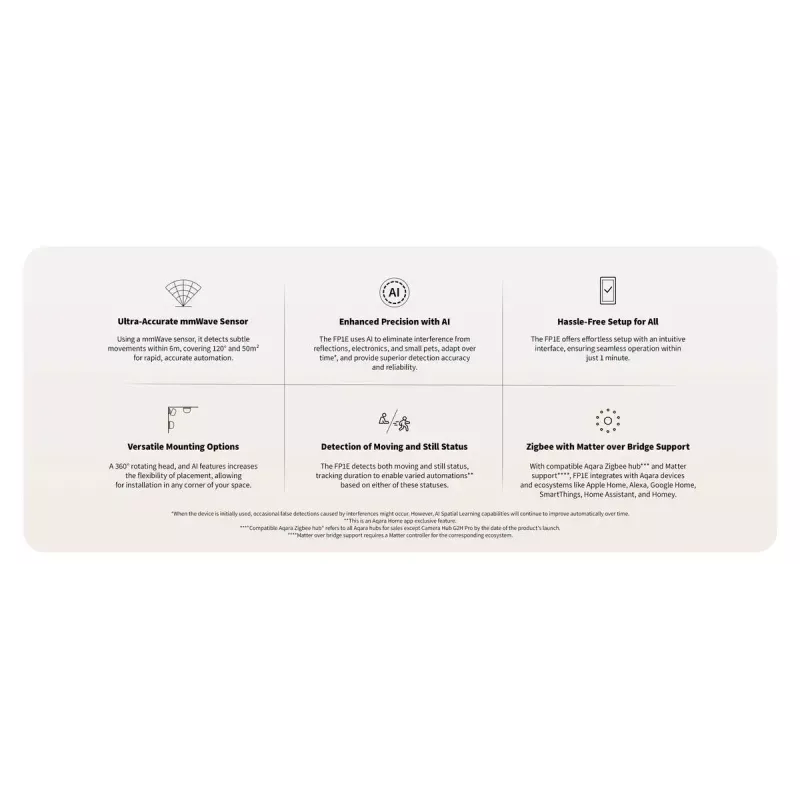 Αισθητήρας παρουσίας Smart Home, μοντέλο: FP1E PS-S03D, Aqara