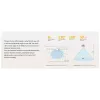 Αισθητήρας παρουσίας Smart Home, μοντέλο: FP1E PS-S03D, Aqara