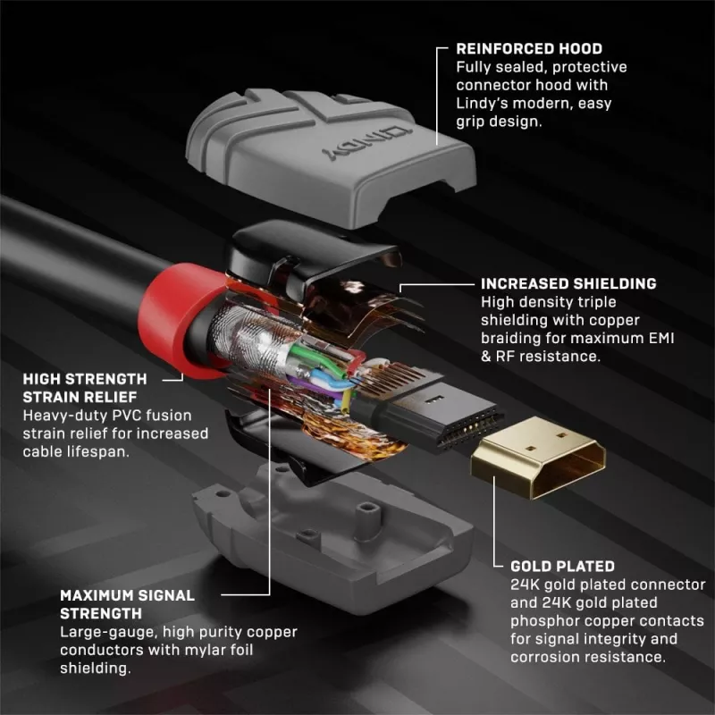 Lindy 20m Καλώδιο HDMI Standard, Anthra Line