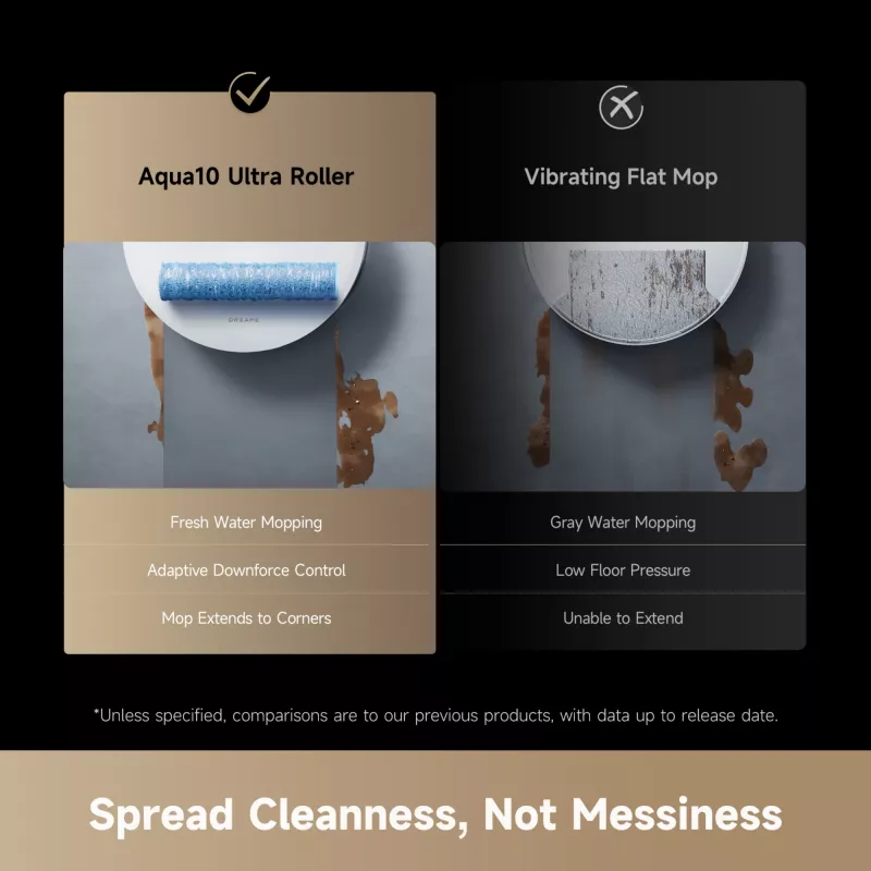 Ρομπότ σκούπα Dreame Aqua10 Ultra Roller Complete λευκό