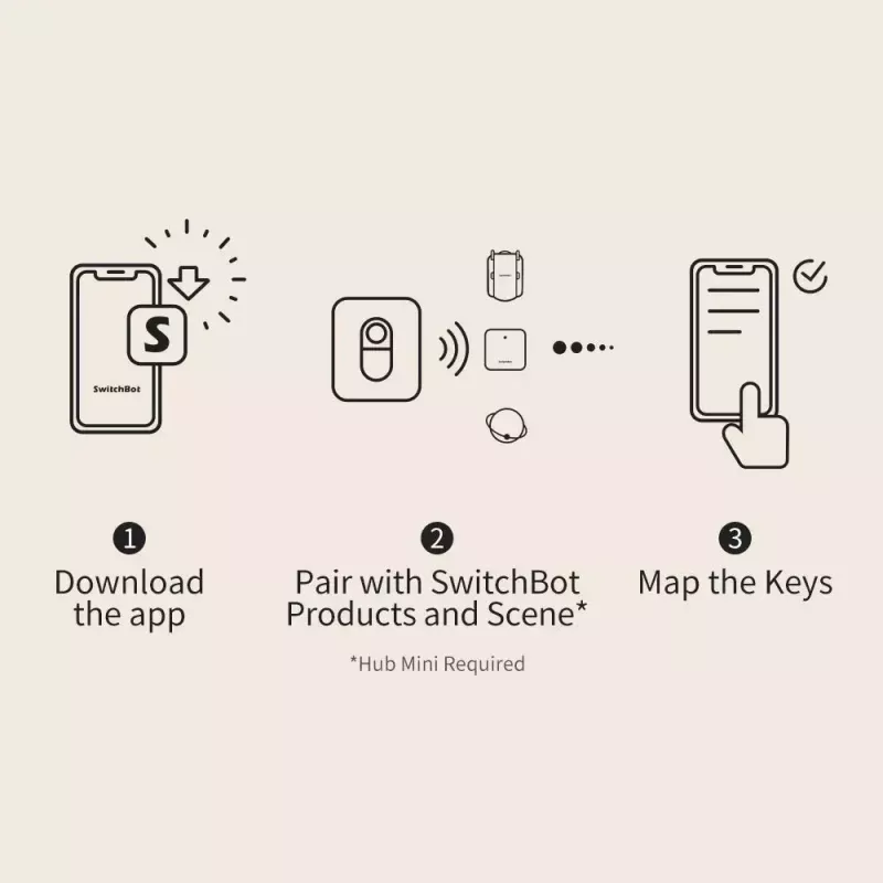 Έξυπνο κουμπί SwitchBot Remote