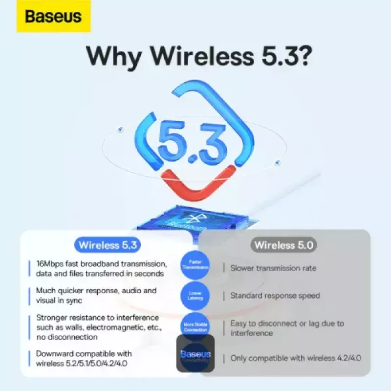 Baseus BA07 Mini Bluetooth adapter για PC, USB 5.3 ασύρματος δέκτης Bluetooth dongle - μαύρο