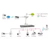 Μη διαχειριζόμενος διακόπτης LevelOne FEP-1612 16-Port Fast Ethernet PoE