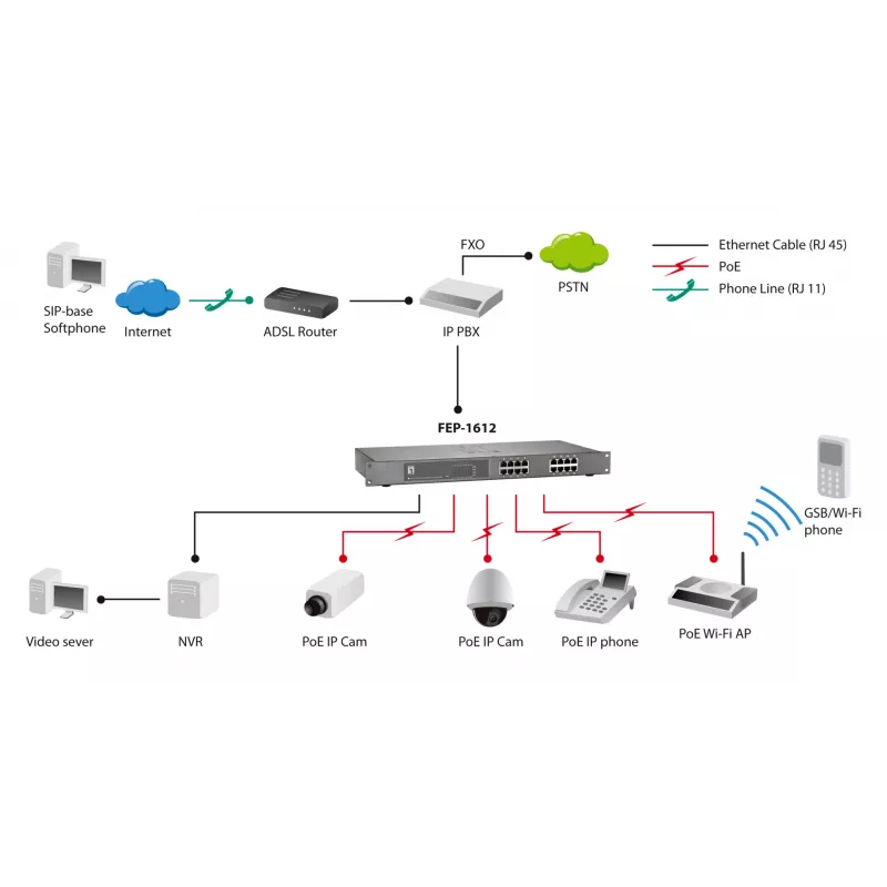 Μη διαχειριζόμενος διακόπτης LevelOne FEP-1612 16-Port Fast Ethernet PoE