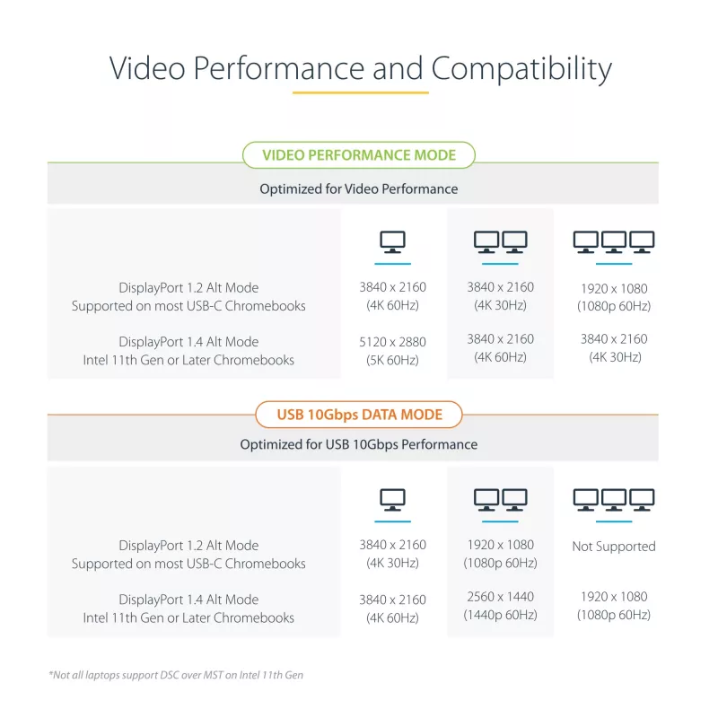 StarTech.com DK31C3MNCRUE Βάση laptop/πολλαπλασιαστής θυρών Ενσύρματο USB 3.2 Gen 2 (3.1 Gen 2) Type C