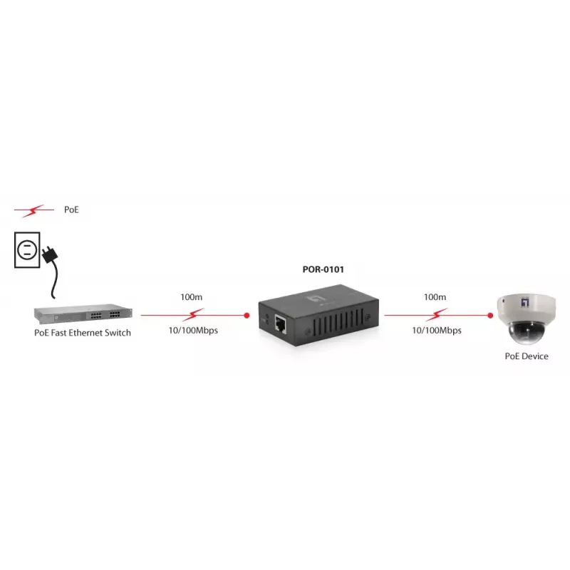LevelOne POR-0101 επαναλήπτης PoE+, 2x Fast Ethernet, 10Base-T/100Base-TX, έως 100 m, γκρι