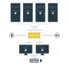 StarTech.com Διακόπτης KVM 4 θυρών Dual DisplayPort - 4K 60Hz
