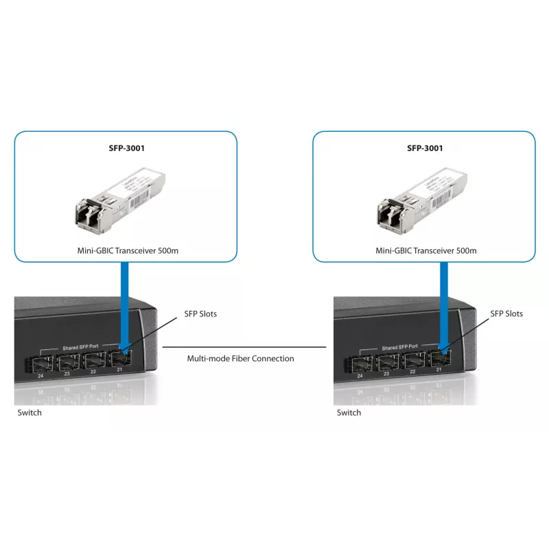 LevelOne Πομποδέκτης SFP πολυτροπικός 1,25 Gbit/s, 500 m, 850 nm