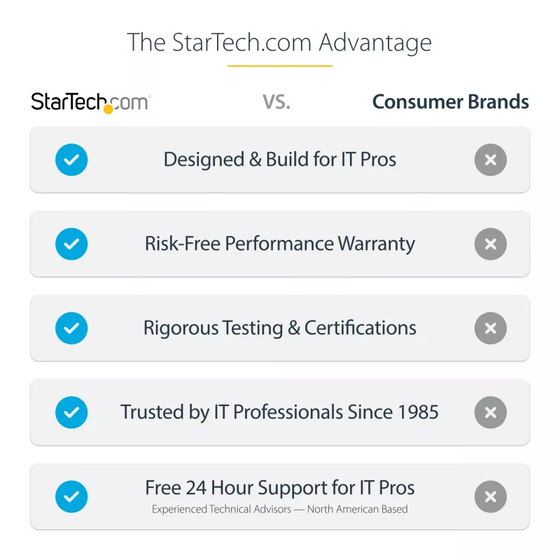 StarTech.com Θήκη SSD M.2 για SSD M.2 SATA – USB 3.0 (5 Gbit/s) με UASP