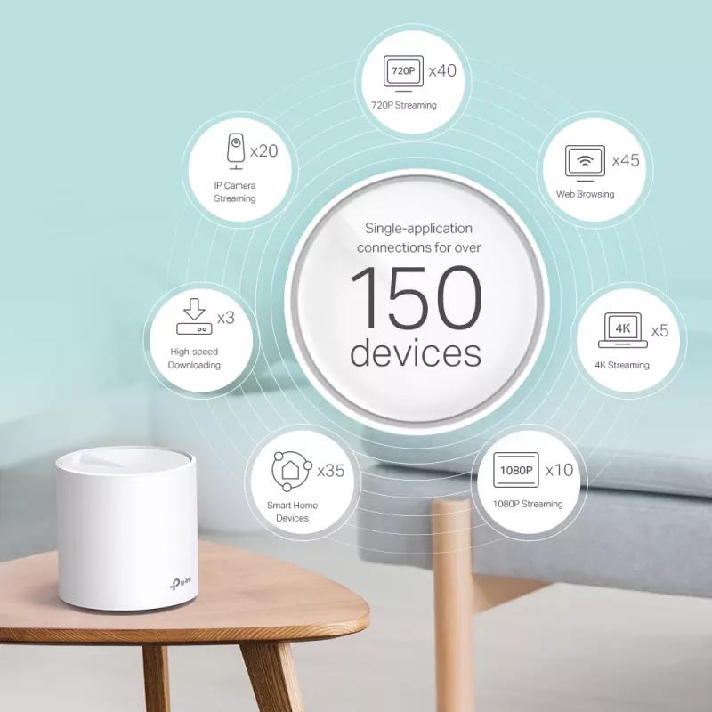 TP-Link AX3000 Whole-Home-Mesh-Wi-Fi-6-μονάδα