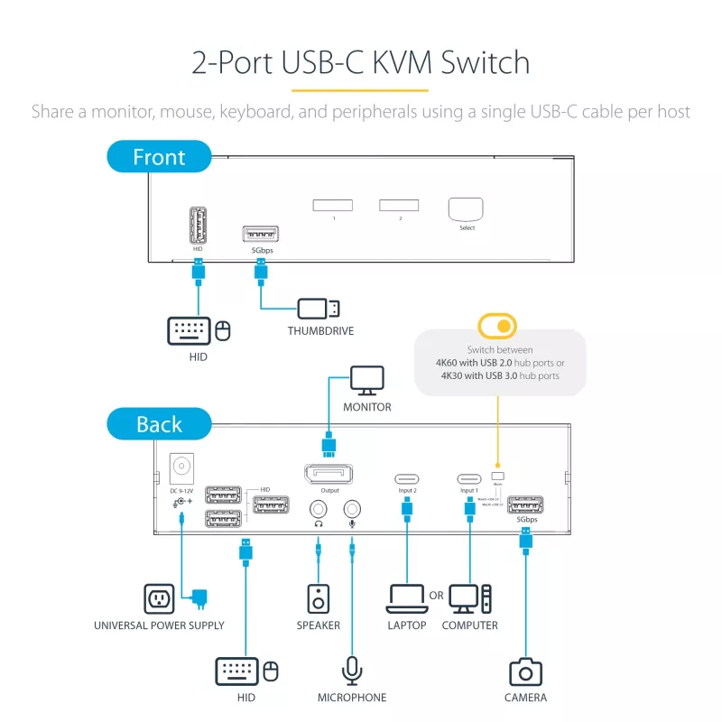 StarTech.com SV231DPUCA KVM Switch Μαύρο