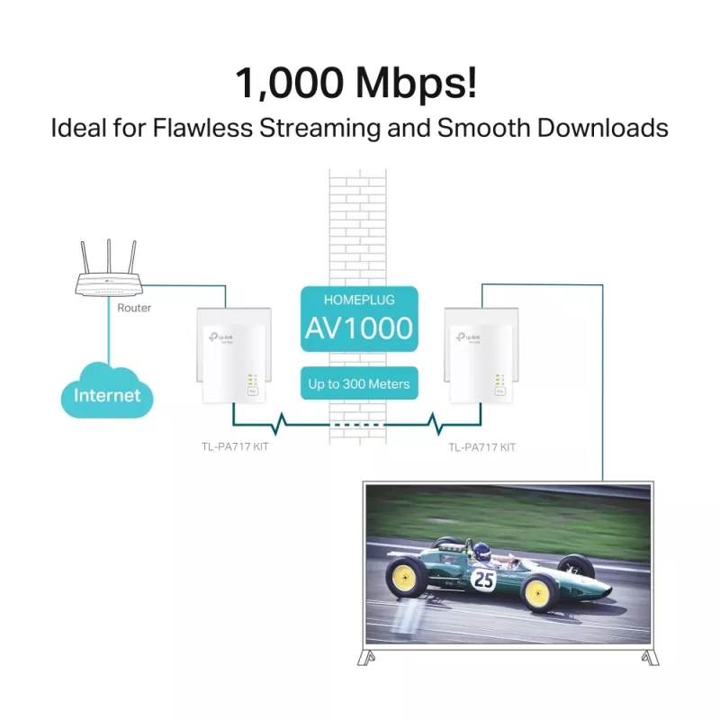 TP-Link TL-PA717KIT 1000 Mbit/s Ethernet LAN λευκό 2 τεμ.