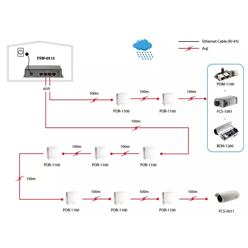 LevelOne Switch Fast Ethernet PoE 5 θυρών, 4 έξοδοι PoE, 120 W, τροφοδοτικό περιλαμβάνεται