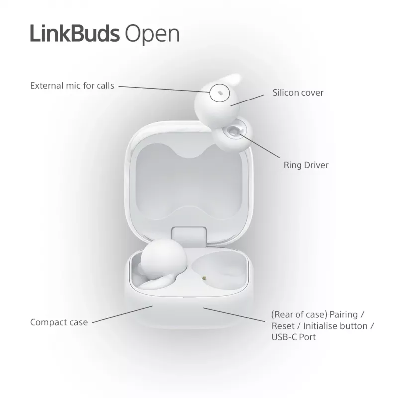 Ασύρματο In-Ear Headset Sony LinkBuds Open WFL910W – Bluetooth, 20–20000 Hz, εμβέλεια 10 m, λευκό