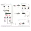 LevelOne RJ45 σε SFP Managed Fast Ethernet Μετατροπέας μέσου