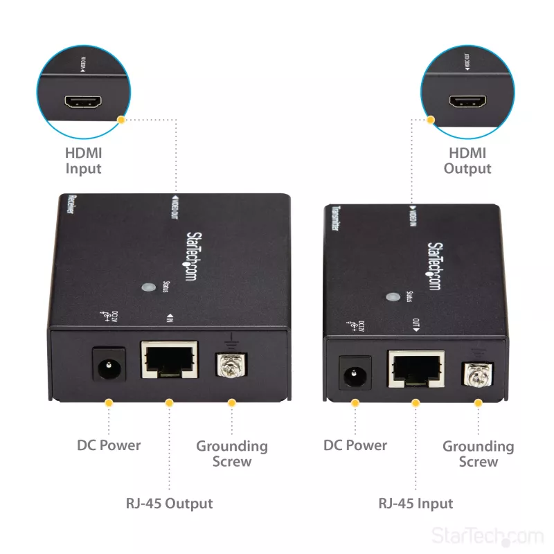 StarTech.com Επέκταση HDMI μέσω CAT5e HDBaseT – Τροφοδοσία μέσω καλωδίου – Ultra HD 4K – TAA